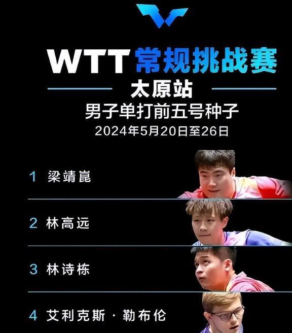 九游娱乐：太原挑战赛出天大笑线个不会说中文(图4)