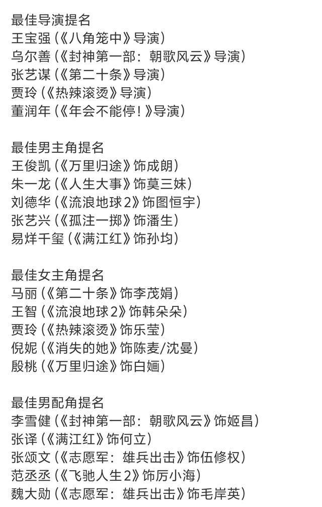 百花奖成笑话集合？沈腾和张译PK不过TFBOYS其实并不离谱(图1)