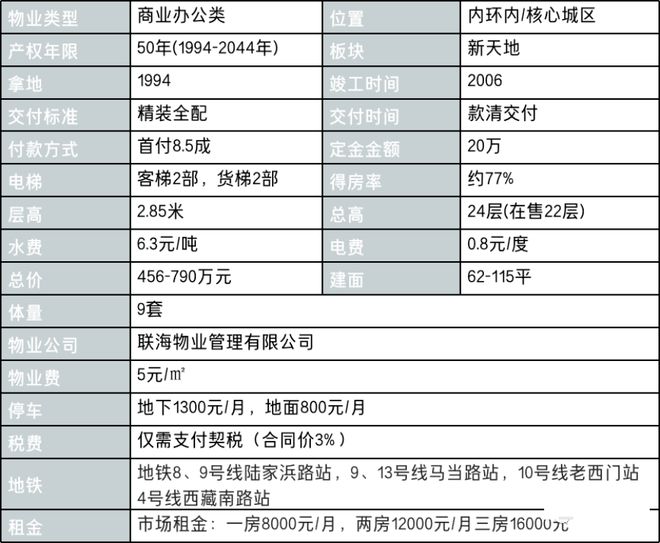 【2024】上海万事利天玺售楼处发布@万事利天玺@楼盘网站