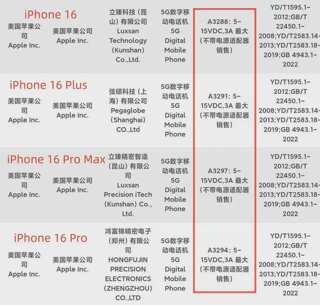 iPhone16Pro充电功率实锤峰值39W