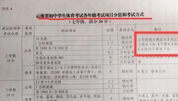 九游娱乐NineGame：2025年中考将迎来新变化不戴眼镜或加分戴眼镜的将被扣分(图3)