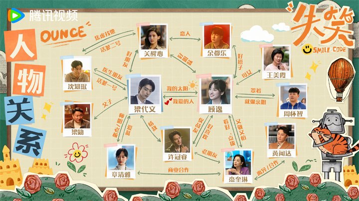 沈月林一新剧《失笑》开播追剧日历、剧情介绍一览(图5)