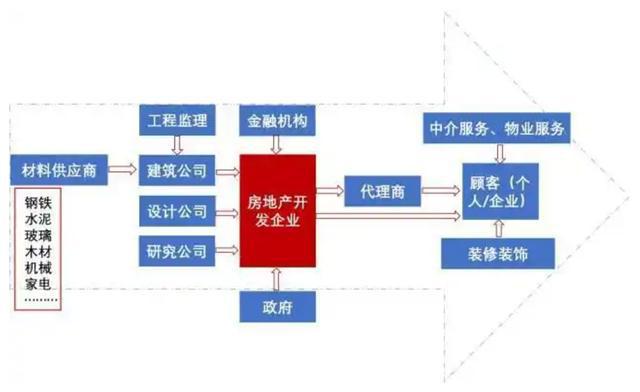 明年起需做好资金“大水漫灌”的准备房地产或将出现3个趋势(图16)