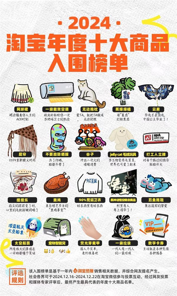 九游娱乐：南都电商观察｜百万粉“社会哥”去世；1元进口红酒充斥电商(图3)