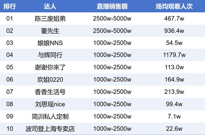 九游娱乐：南都电商观察｜百万粉“社会哥”去世；1元进口红酒充斥电商(图6)