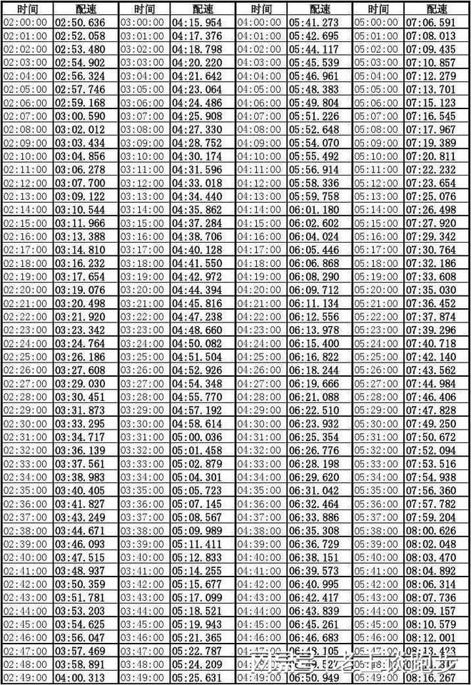 九游娱乐NineGame：马拉松配速大全从2小时到关门时间全覆盖！
