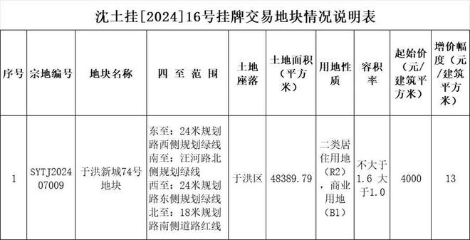 紧邻育才、地铁、快速路12月31日沈阳要拍这块地绝了！(图2)