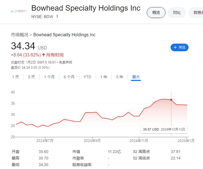 2024年的7支保险新股：中国公司全部破发高质量盈利才是王道！(图2)