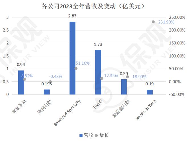 2024年的7支保险新股：中国公司全部破发高质量盈利才是王道！(图10)