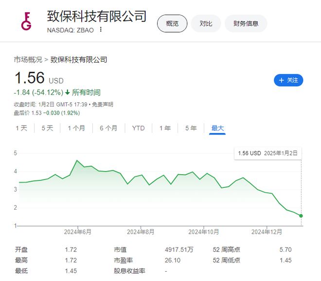 2024年的7支保险新股：中国公司全部破发高质量盈利才是王道！(图6)