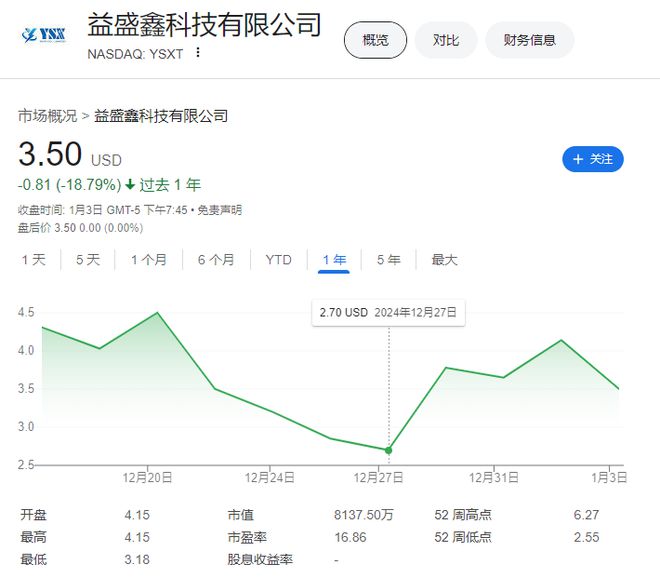 2024年的7支保险新股：中国公司全部破发高质量盈利才是王道！(图7)