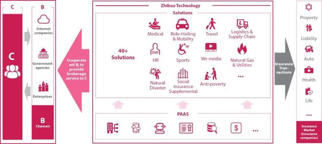 2024年的7支保险新股：中国公司全部破发高质量盈利才是王道！(图8)