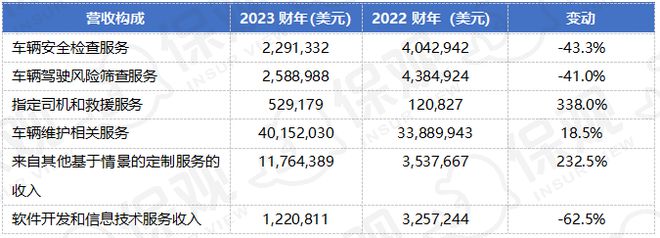 2024年的7支保险新股：中国公司全部破发高质量盈利才是王道！(图13)