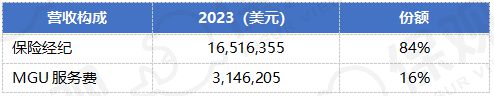 2024年的7支保险新股：中国公司全部破发高质量盈利才是王道！(图12)