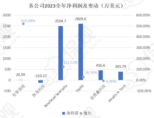 2024年的7支保险新股：中国公司全部破发高质量盈利才是王道！(图14)