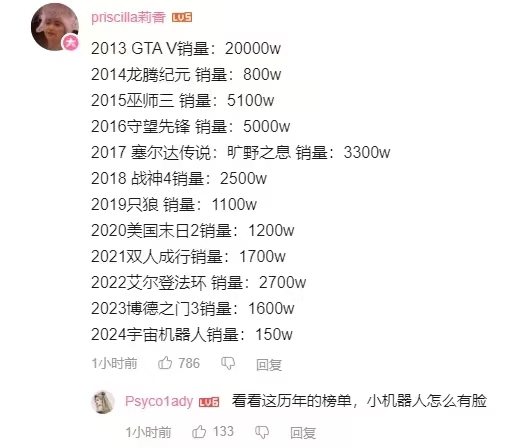 TGA全是笑话！年度最佳不要也罢！(图5)