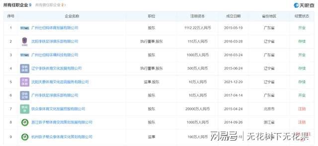 足坛东北王李铁父母是高知青年时期当球霸队友因他受伤退役(图7)