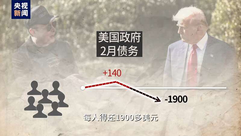 创可贴治大出血美国政府裁员十万财政赤字反翻倍(图1)