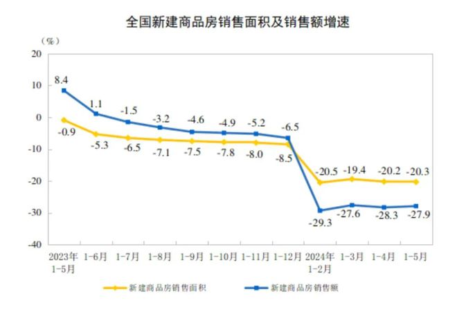 九游娱乐：三年腰斩50%楼市加速挤泡沫(图2)