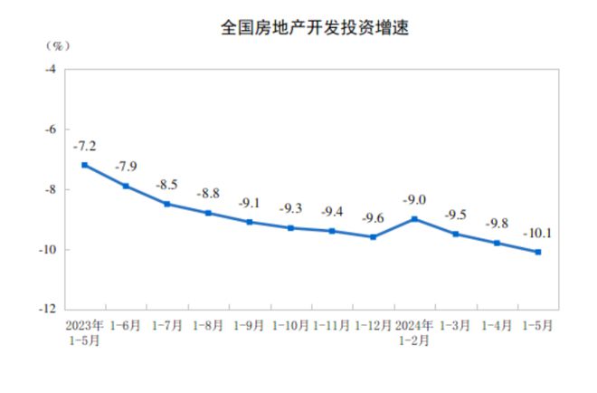 九游娱乐：三年腰斩50%楼市加速挤泡沫