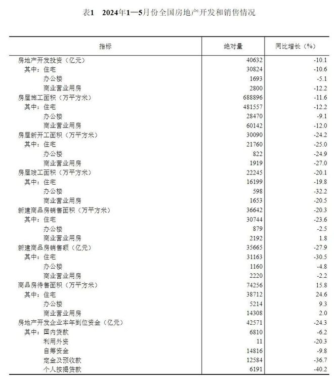 九游娱乐：三年腰斩50%楼市加速挤泡沫(图3)