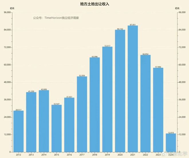 九游娱乐：三年腰斩50%楼市加速挤泡沫(图4)
