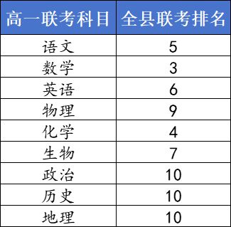 九游娱乐：低进高出！镇雄这所高中2024年秋季期末考试取得较大进步！
