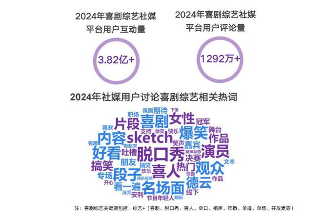 文汇·2024回眸喜看“喜人”破题喜综(图2)