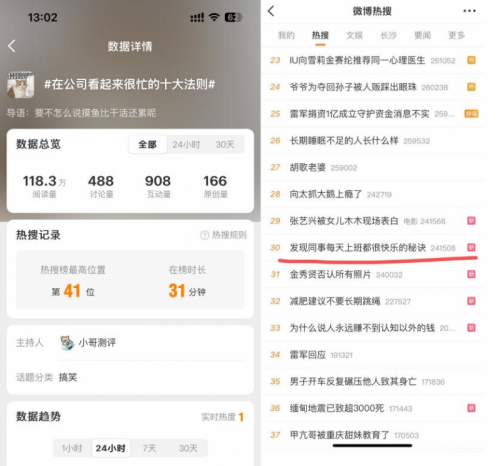 从职场困局到快乐摸鱼劲仔鱼人节强势出圈！(图7)