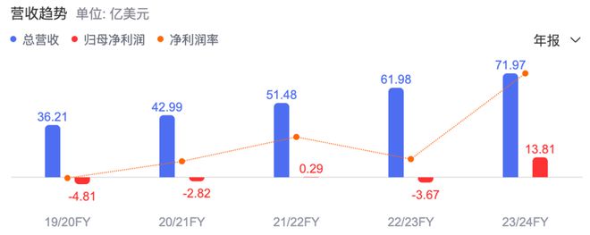 中国软件行业最大的笑话(图2)