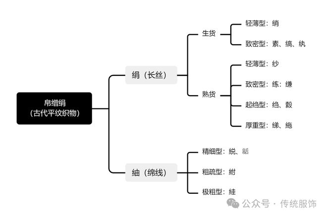 念错“襌”字还能拿十万赞？聊聊文物命名与更名的那些事儿(图6)