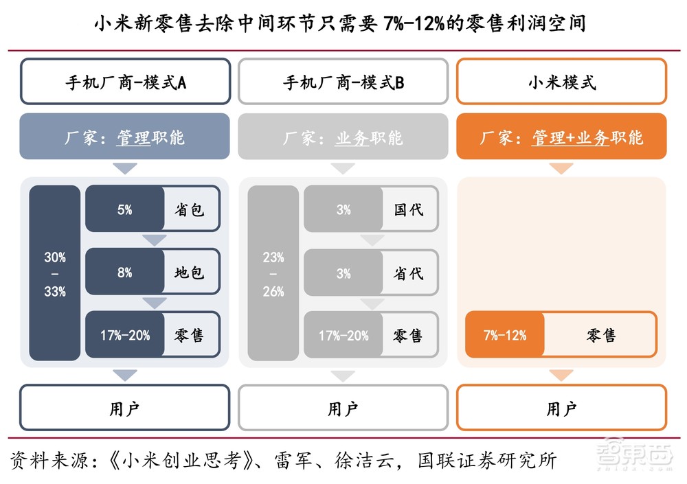 九游娱乐NineGame：雷军风光带火海尔老总小米闷声切走家电蛋糕(图15)
