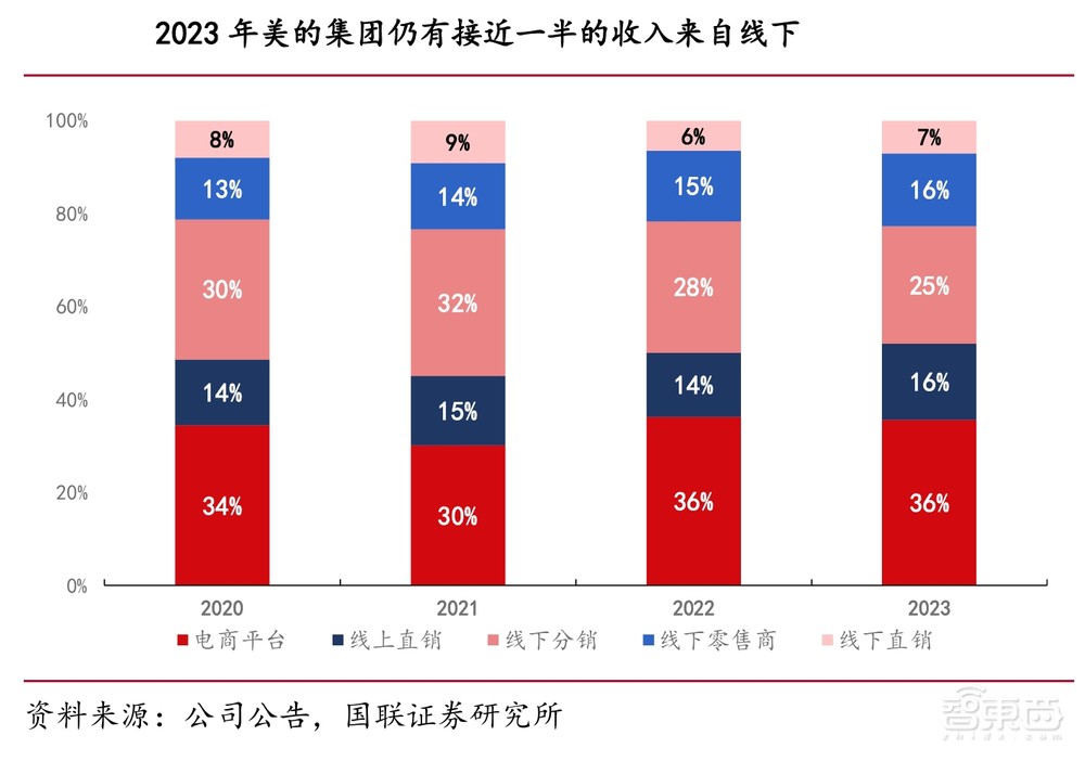 九游娱乐NineGame：雷军风光带火海尔老总小米闷声切走家电蛋糕(图24)
