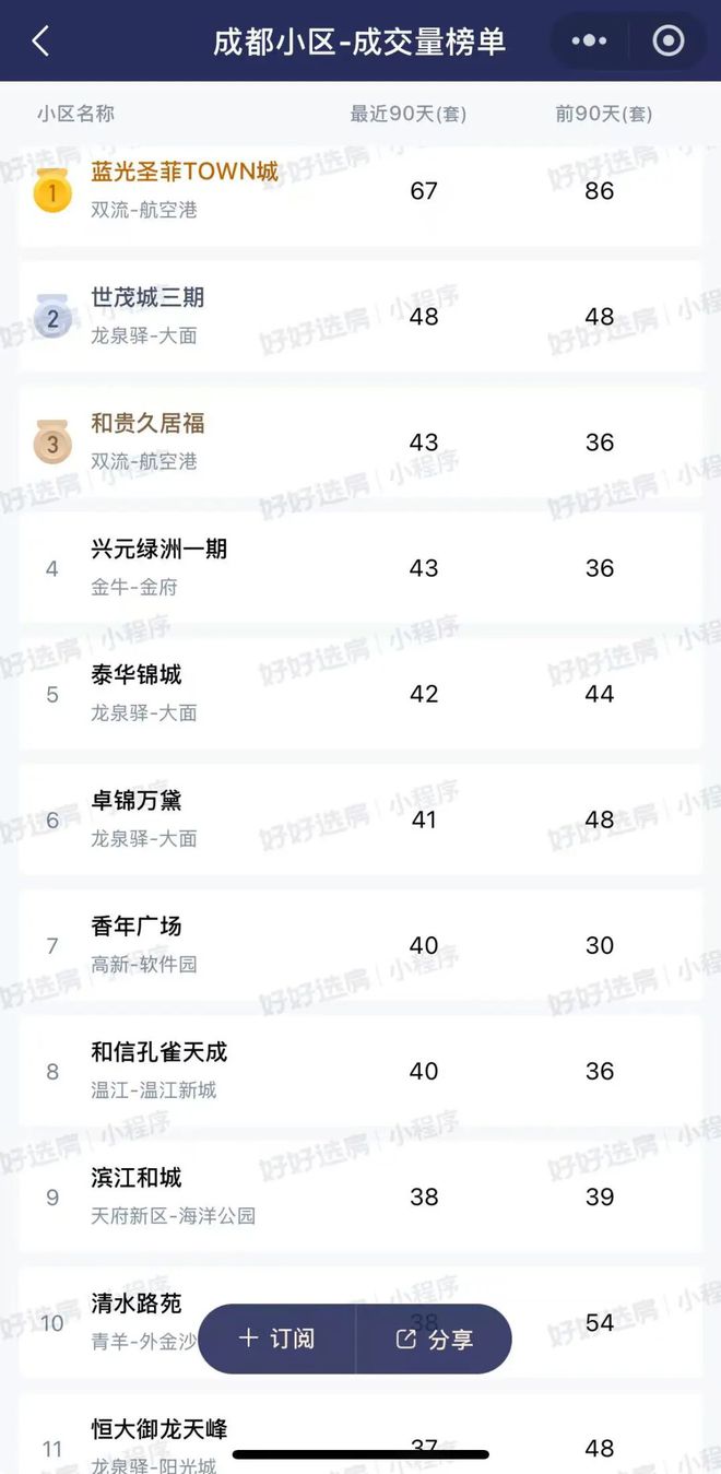 九游娱乐：房段子：刚子楼没有未来？大错特错！(图2)