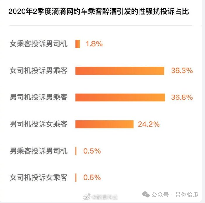 九游娱乐：理性、不搞笑的讨论如何解决女司机和女乘客之间的问题？(图1)