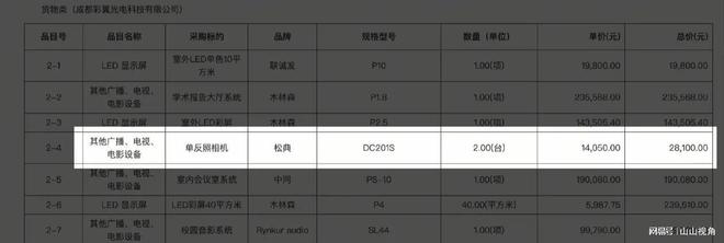 希望小学600元相机开14000发票光明正大吃回扣回应！(图2)