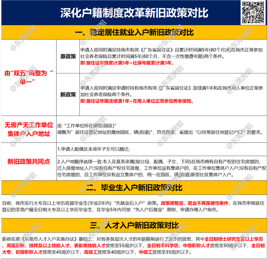 人口狂增20万！2025年深莞还将迎来人口大爆发！(图6)