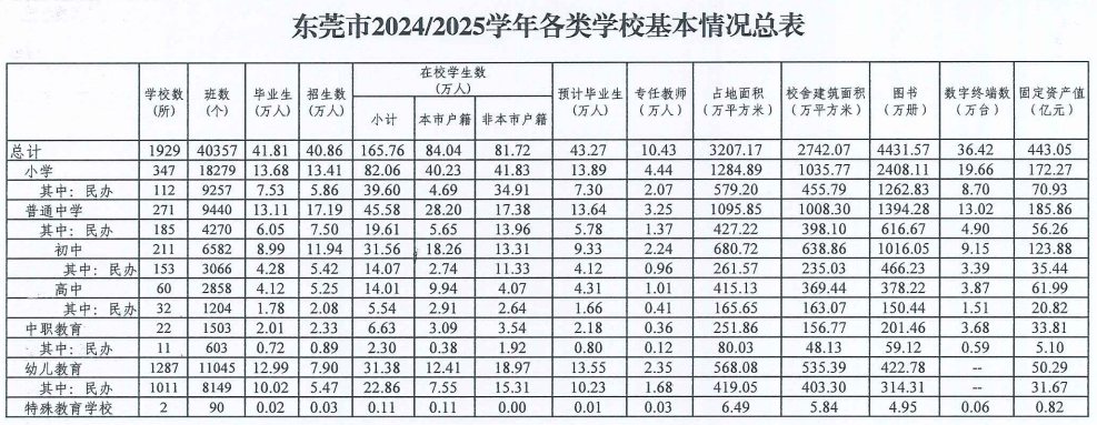 人口狂增20万！2025年深莞还将迎来人口大爆发！(图9)