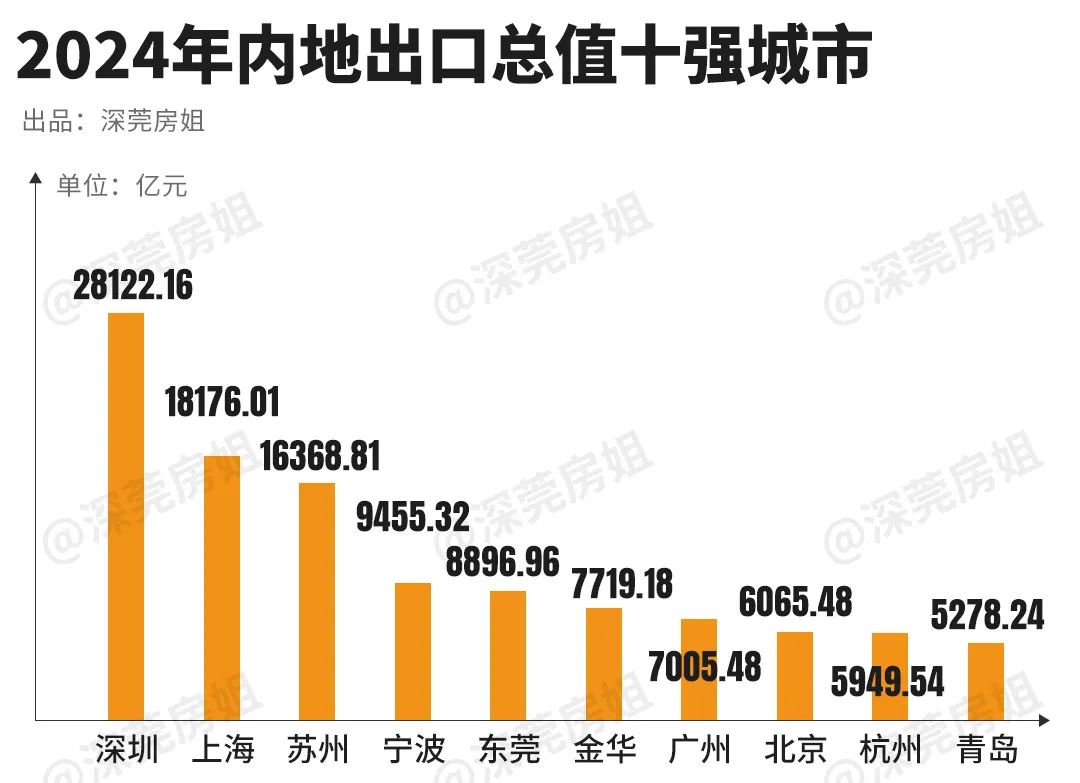 人口狂增20万！2025年深莞还将迎来人口大爆发！(图8)