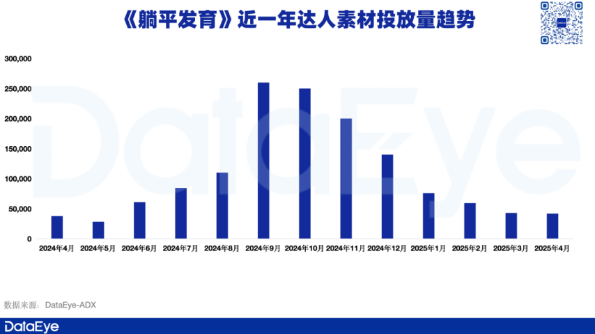 九游娱乐：大梦龙途、豪腾、途游入局有产品7天素材投放超19万组！新式营销席卷小游戏？(图8)