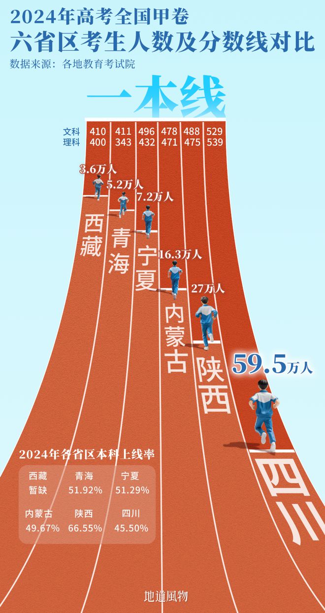 中国难度最被低估的高考大省不是河南不是山东！(图2)