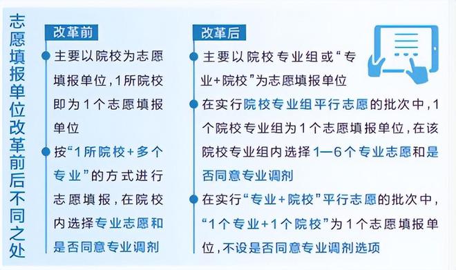 高考分数最新预测！理科线可能暴跌文科赛道难度增加家长速看(图10)