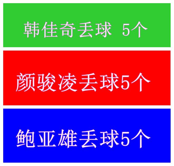 九游娱乐：前四轮中超四大豪门门将表现最好还是北京国安的韩佳奇(图1)
