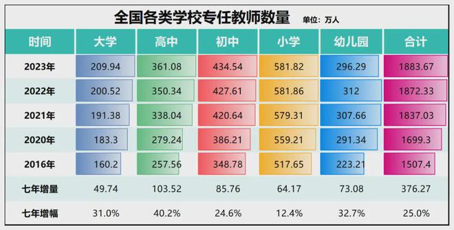 九游娱乐：锁死编制总量！教师缩编开始了(图19)