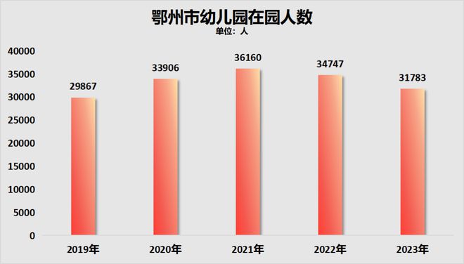 九游娱乐：锁死编制总量！教师缩编开始了(图2)
