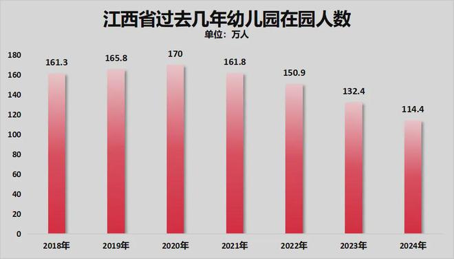 九游娱乐：锁死编制总量！教师缩编开始了(图5)