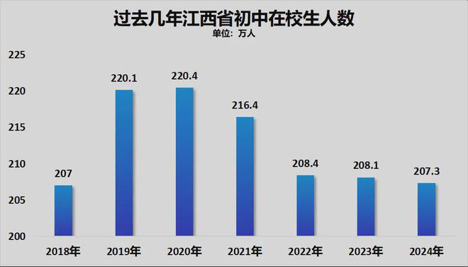 九游娱乐：锁死编制总量！教师缩编开始了(图7)