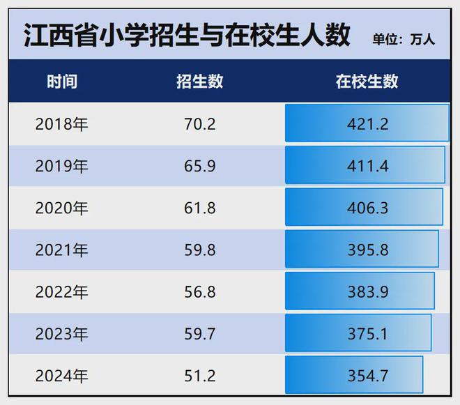 九游娱乐：锁死编制总量！教师缩编开始了(图6)