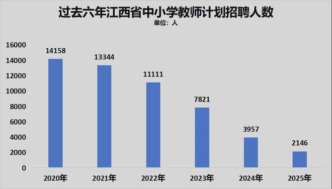 九游娱乐：锁死编制总量！教师缩编开始了(图9)