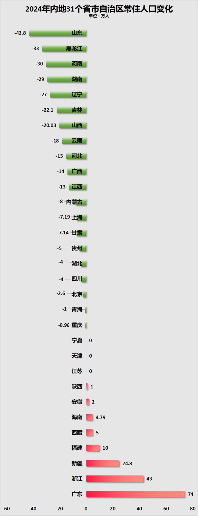 九游娱乐：锁死编制总量！教师缩编开始了(图11)